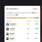 lottery factor